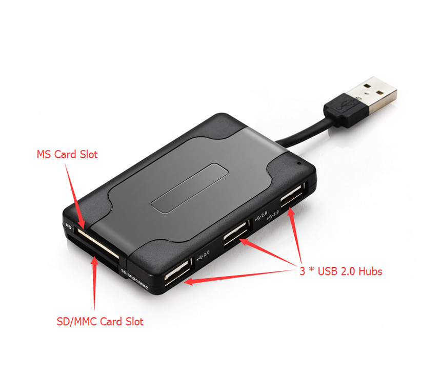 C810 Smart Card Reader